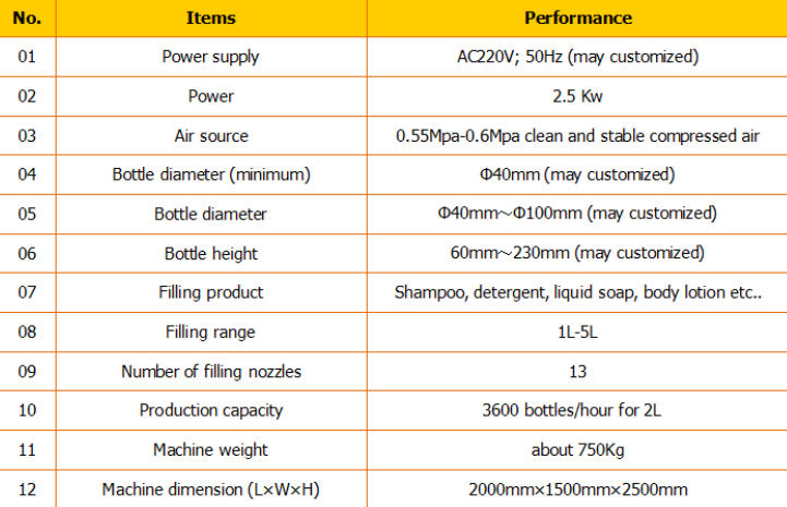 Автоматический наполнитель шампуня / машина для розлива шампуней / линия для розлива шампуней 
